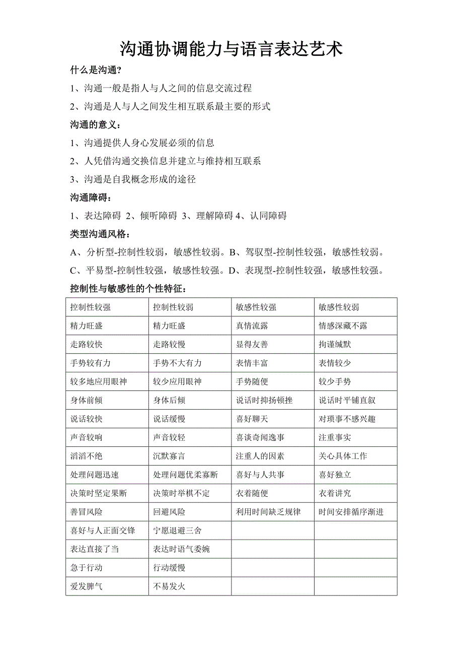 沟通协调能力与语言表达艺术_第1页