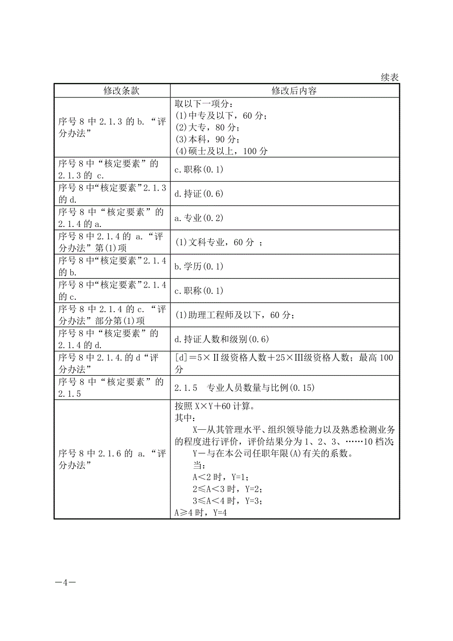 特种设备检验检测机构鉴定评审规则_第4页