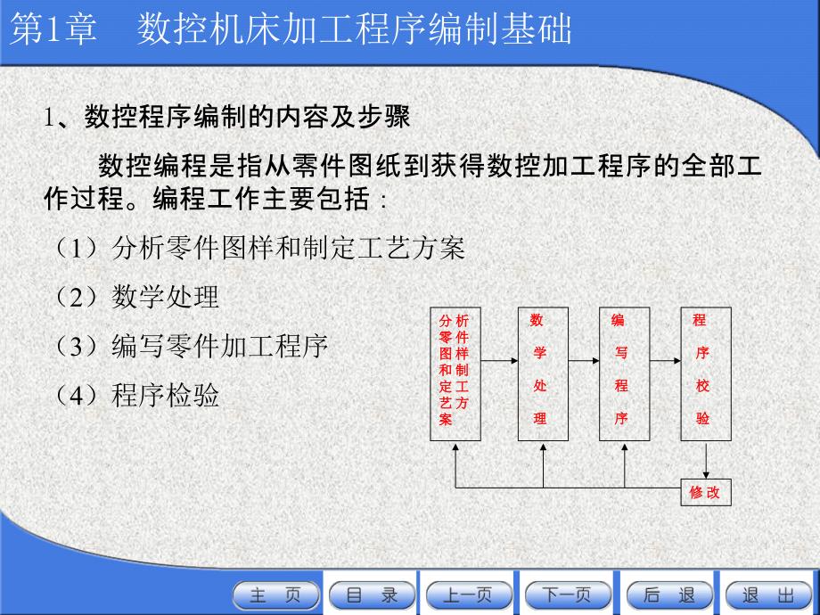 数控机床加工程序编制第4版教学作者顾京主编第1章节数控机床加工程序编制的基础课件_第4页