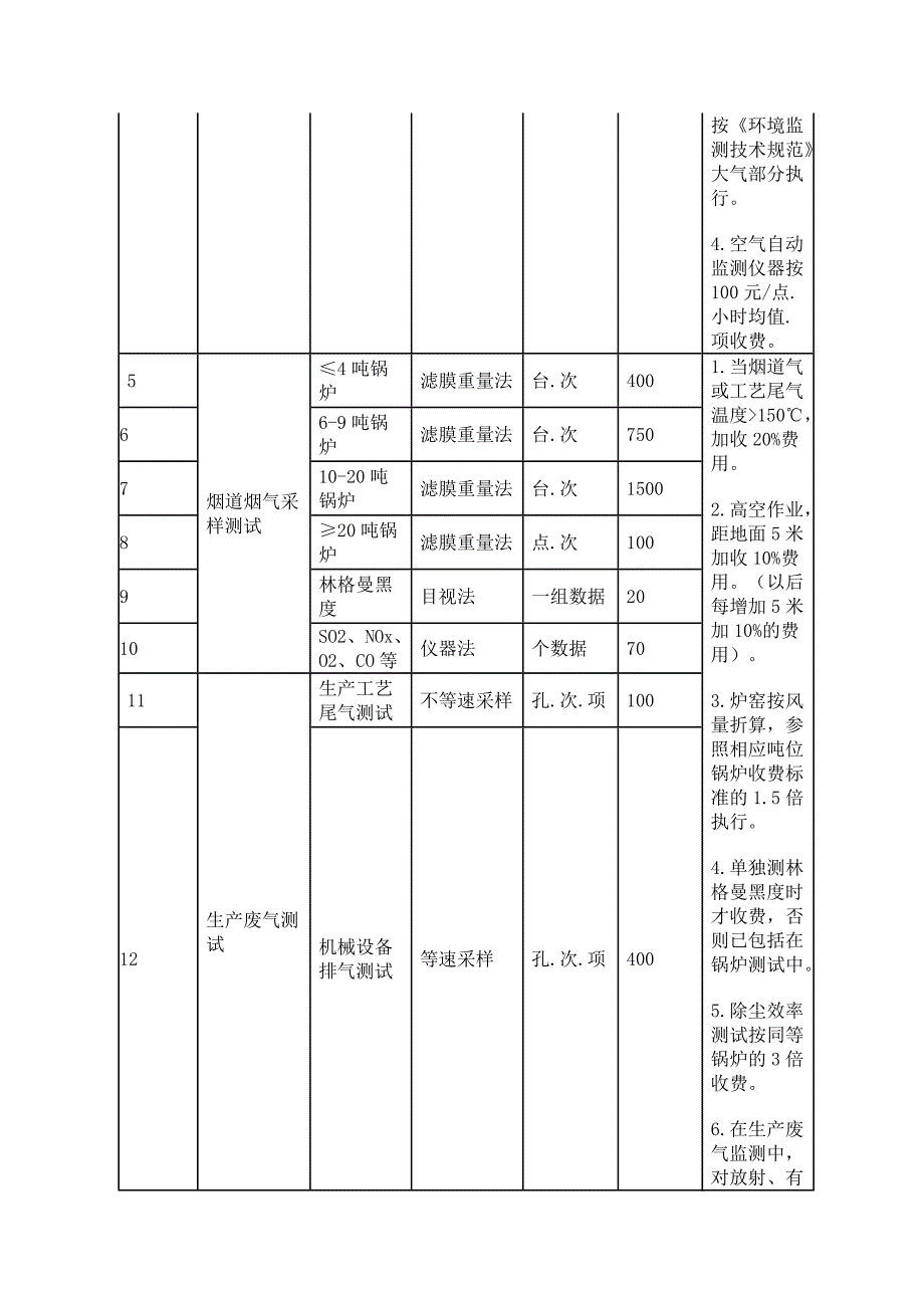 江苏环境监测专业服务收费标准修订最新_第2页