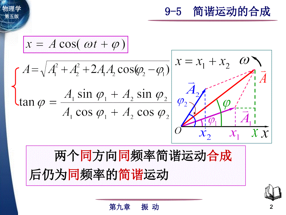 大学物理简谐运动的合成课件讲义_第2页