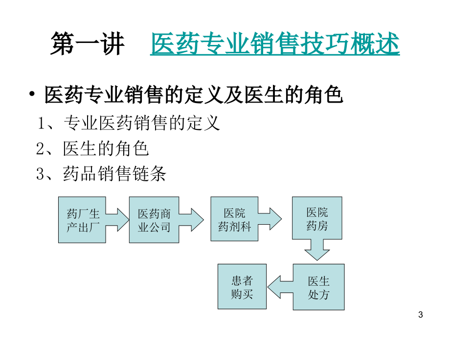 最新医药代表 销售 技巧_第3页