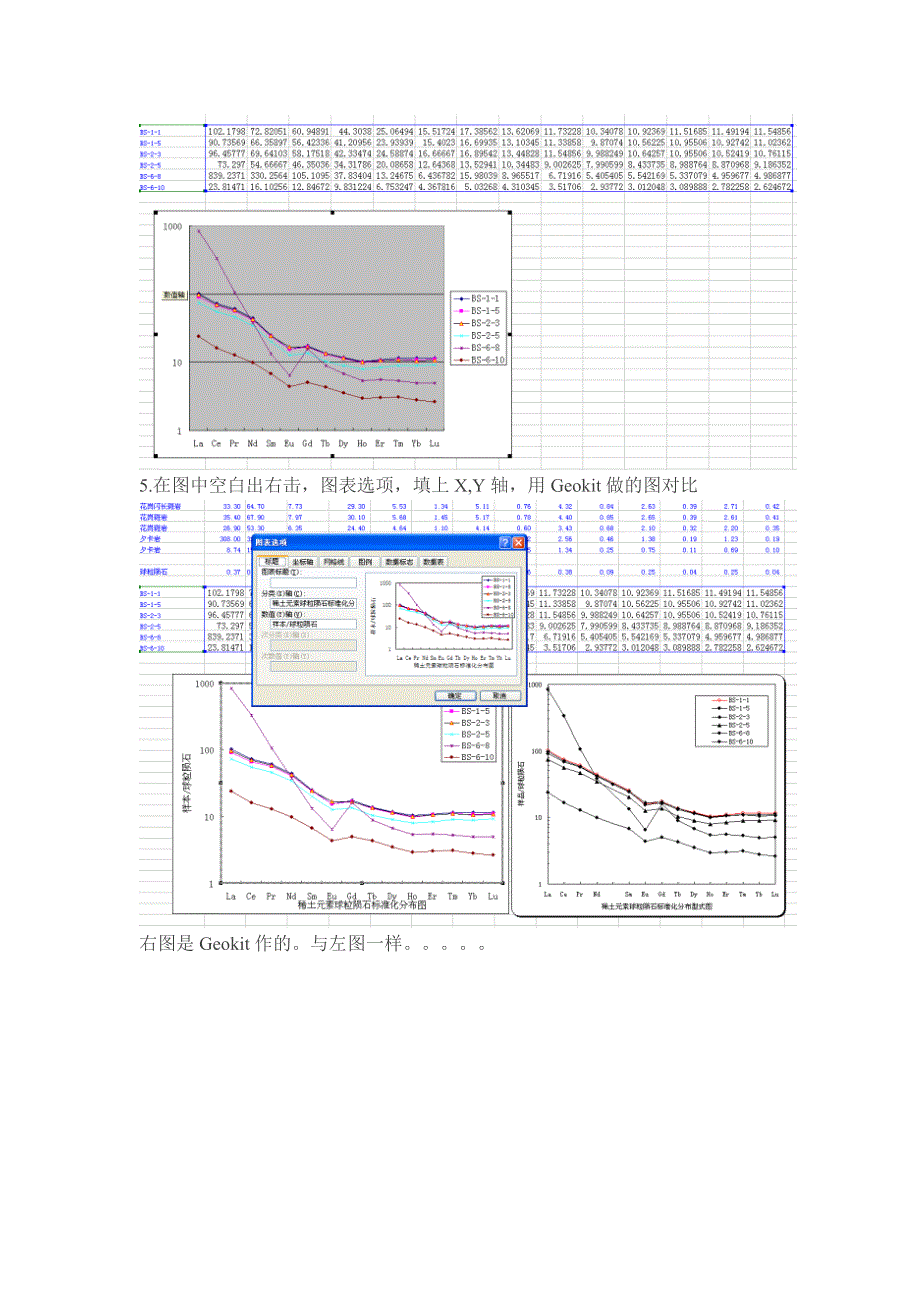 用Excel作地球化学微量元素蛛网图、稀土元素配分模式图以及地球化学散点图要点_第3页