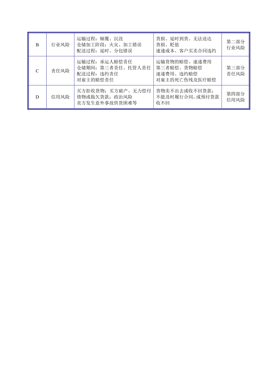 深圳市某物流公司一揽子保险提案_第3页