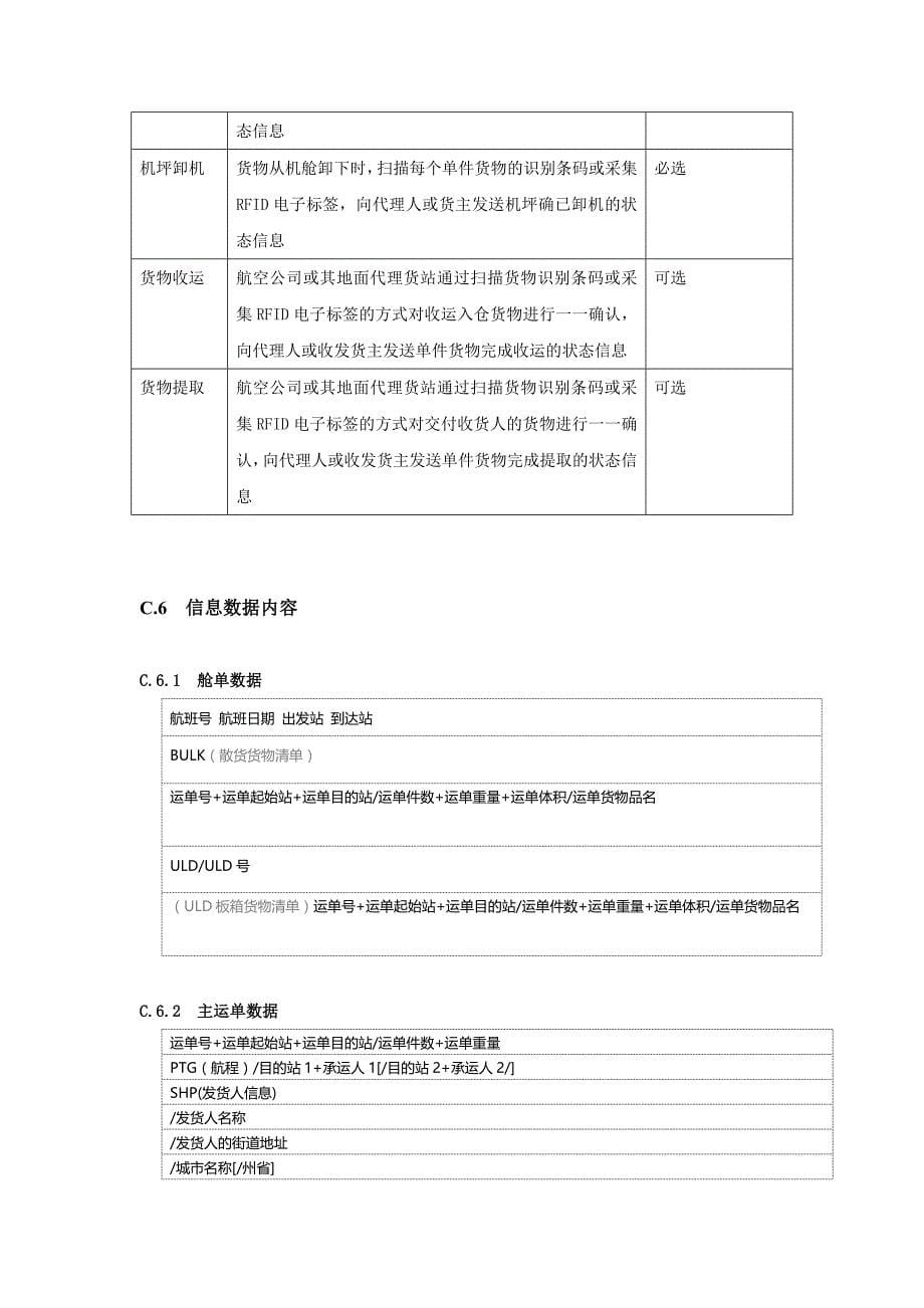 航空冷链货物运输信息跟踪及服务_第5页