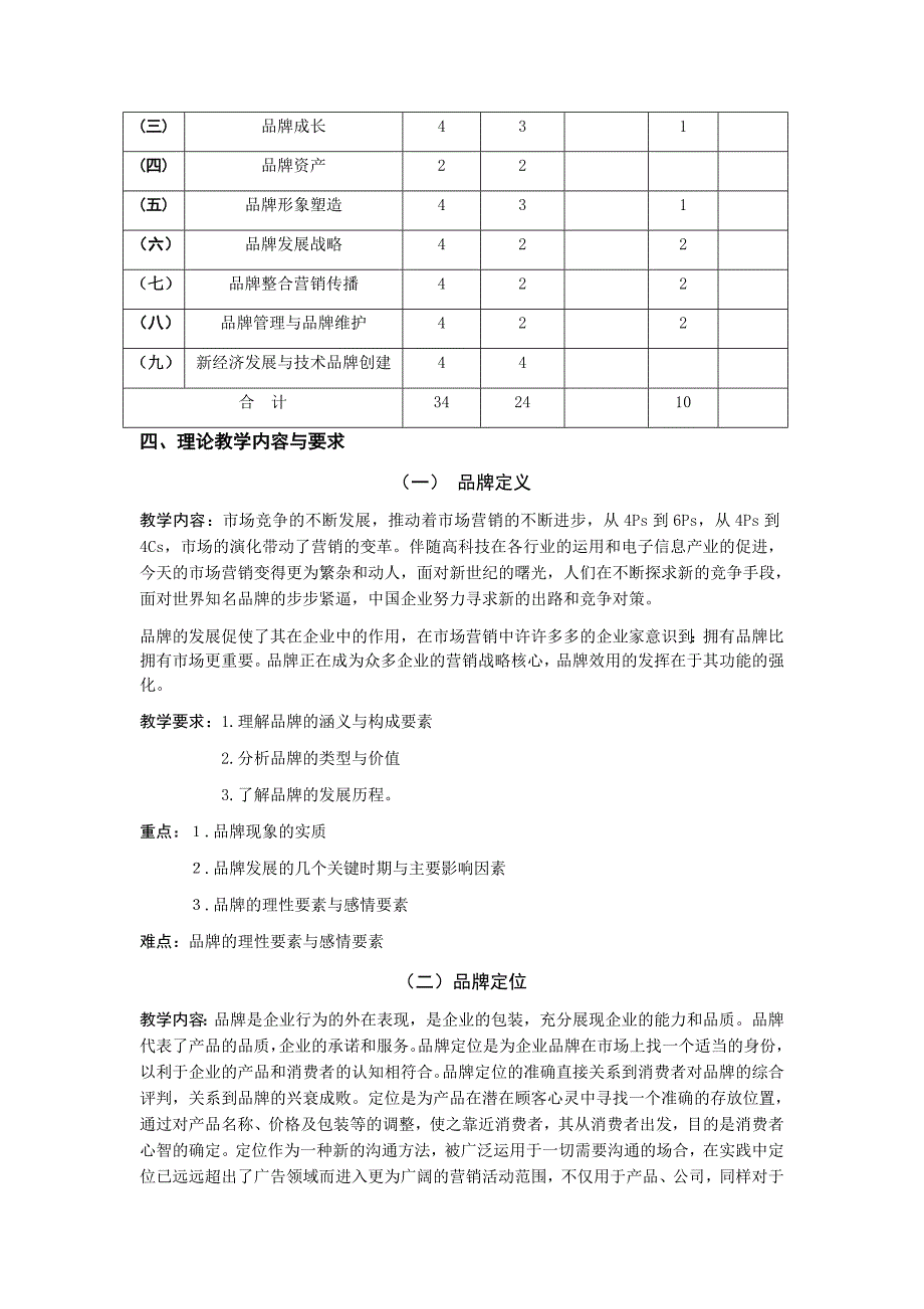 《品牌管理》课程教学大纲(2015)_第3页