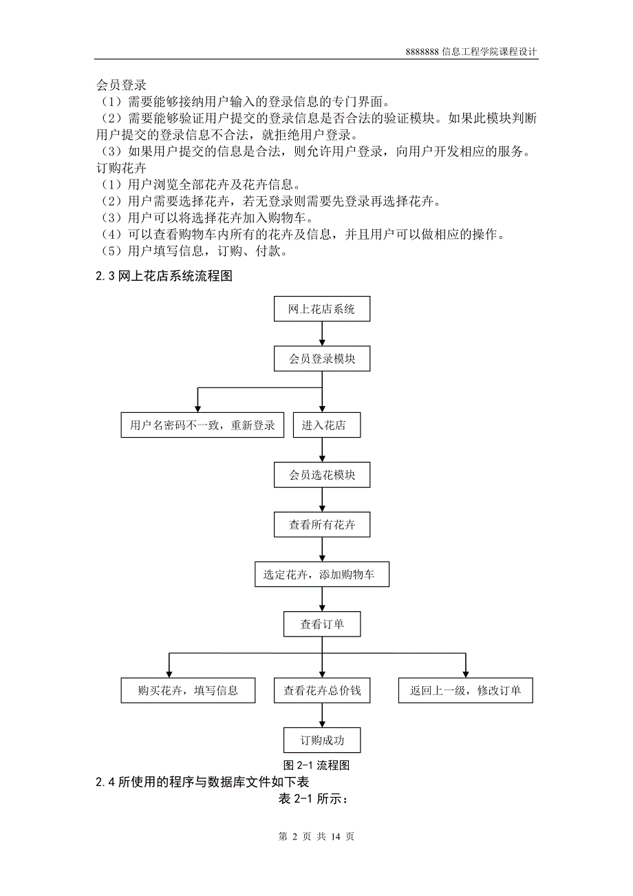 网上花店-流程_第2页