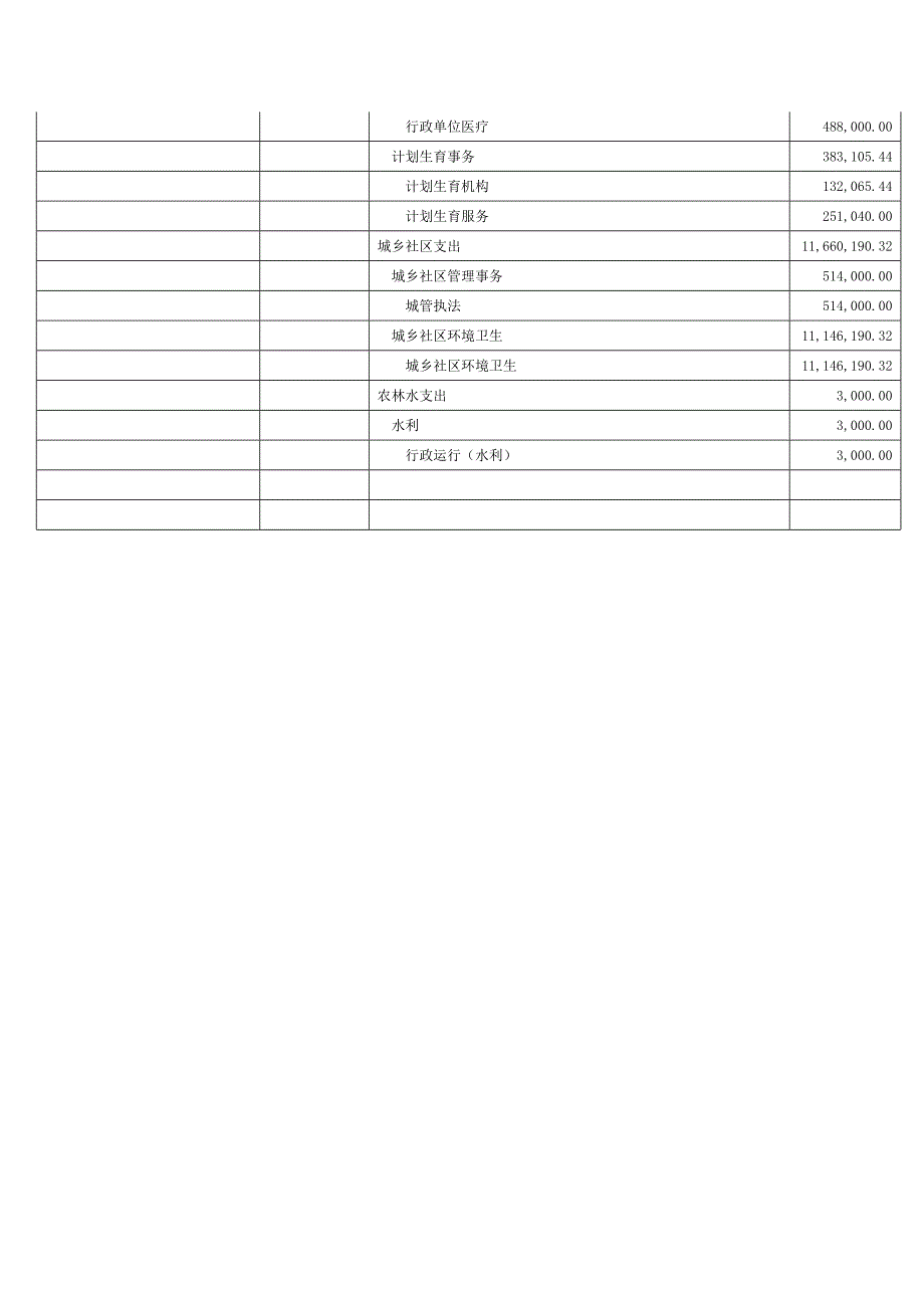 迎泽区柳巷街道办事处2015年主要工作及目标_第4页