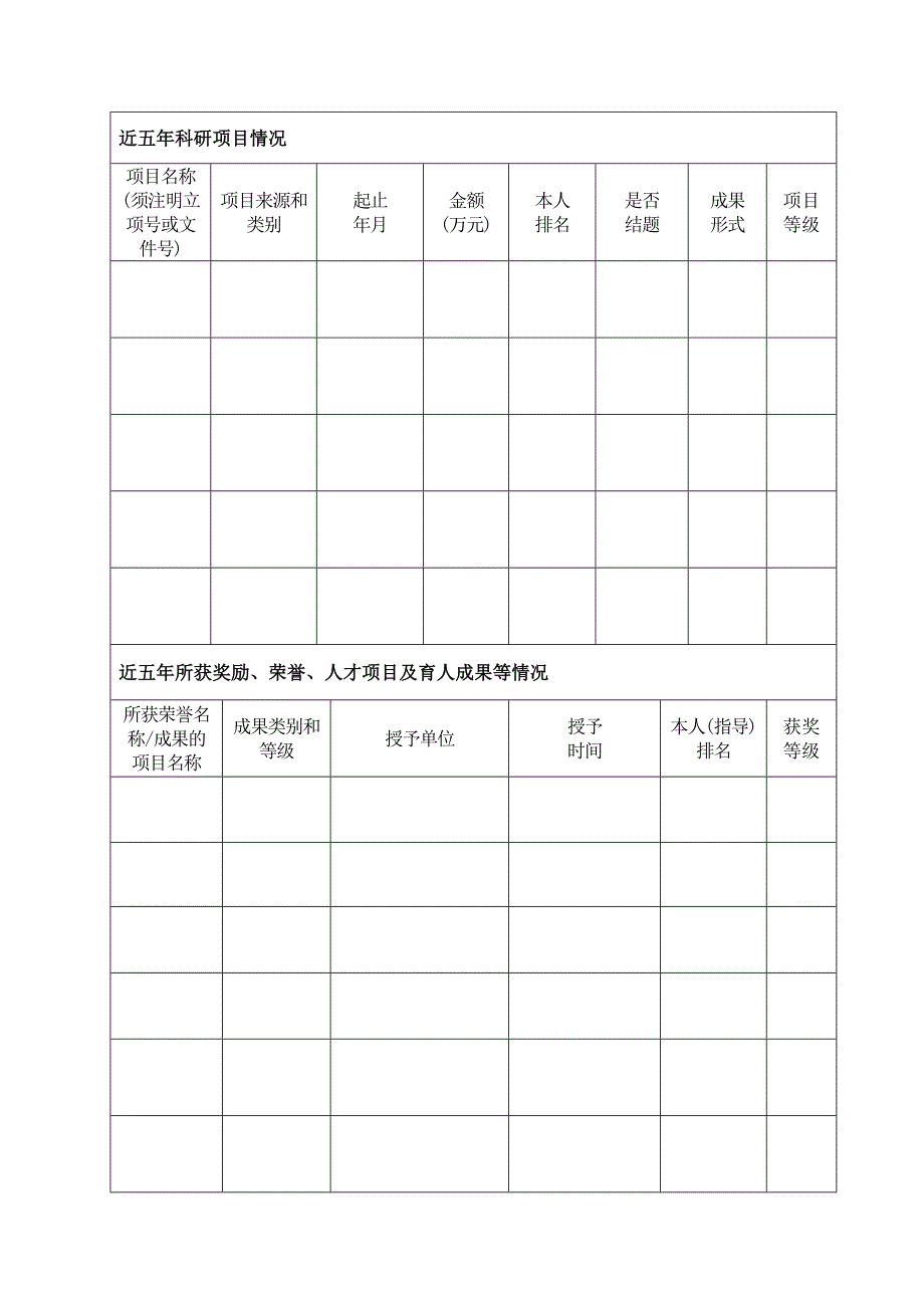 浙江财经大学东方学院高层次人才应聘登记表_第3页