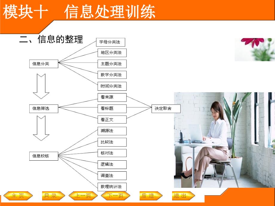 新编秘书实训课件教学课件作者葛红岩模块十信息处理训练课件_第4页