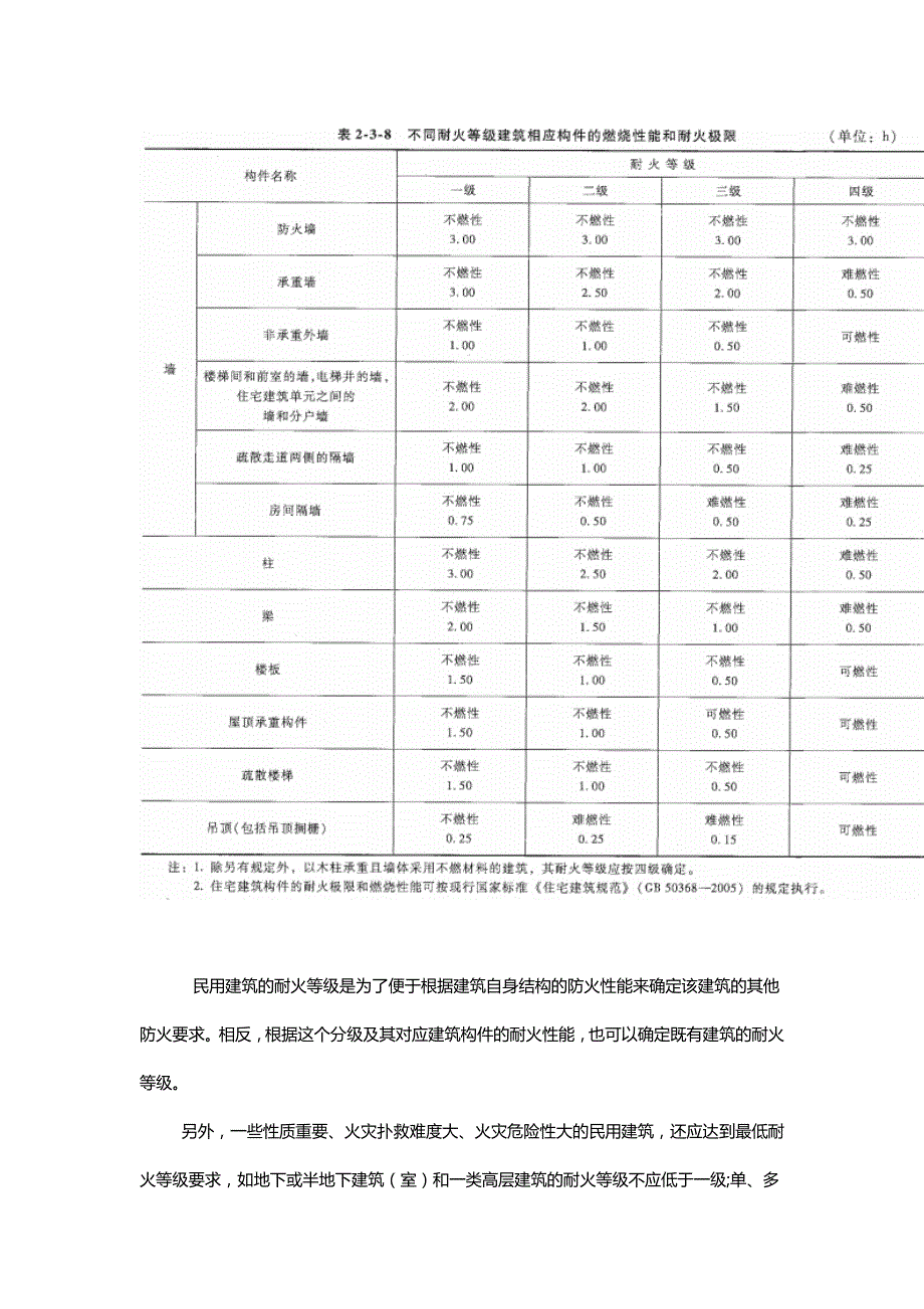 建筑耐火等级要求_第4页