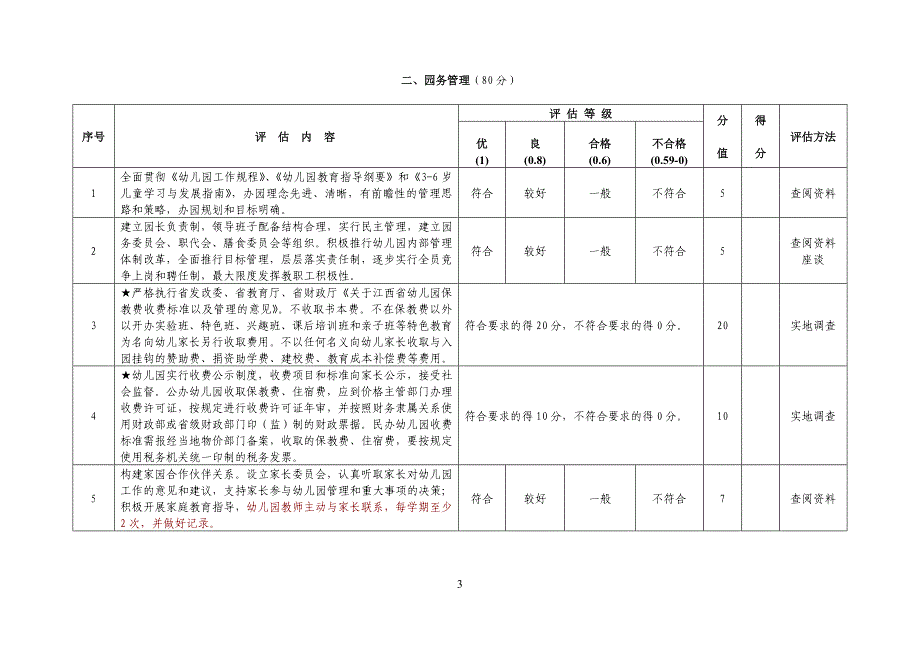 江西省示范园评估标准_第3页