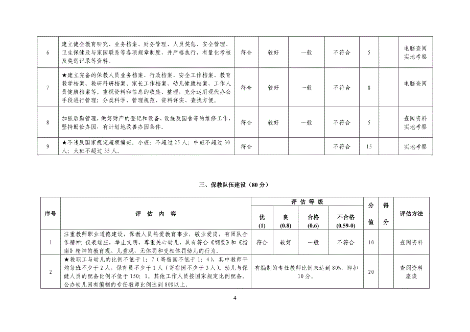 江西省示范园评估标准_第4页