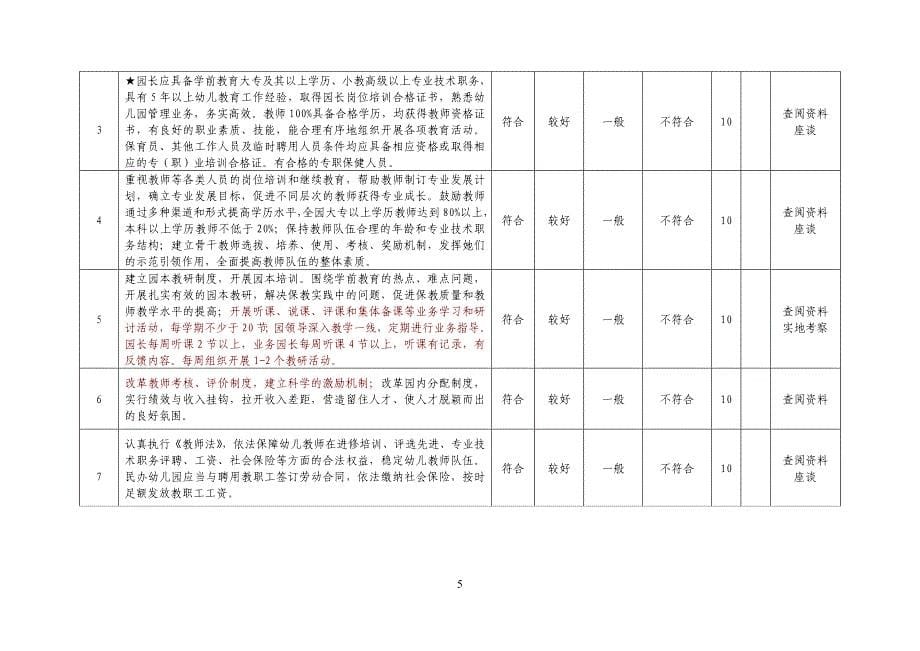 江西省示范园评估标准_第5页