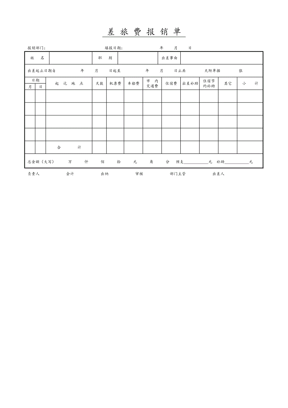 差旅费报销单_完美模板_第1页
