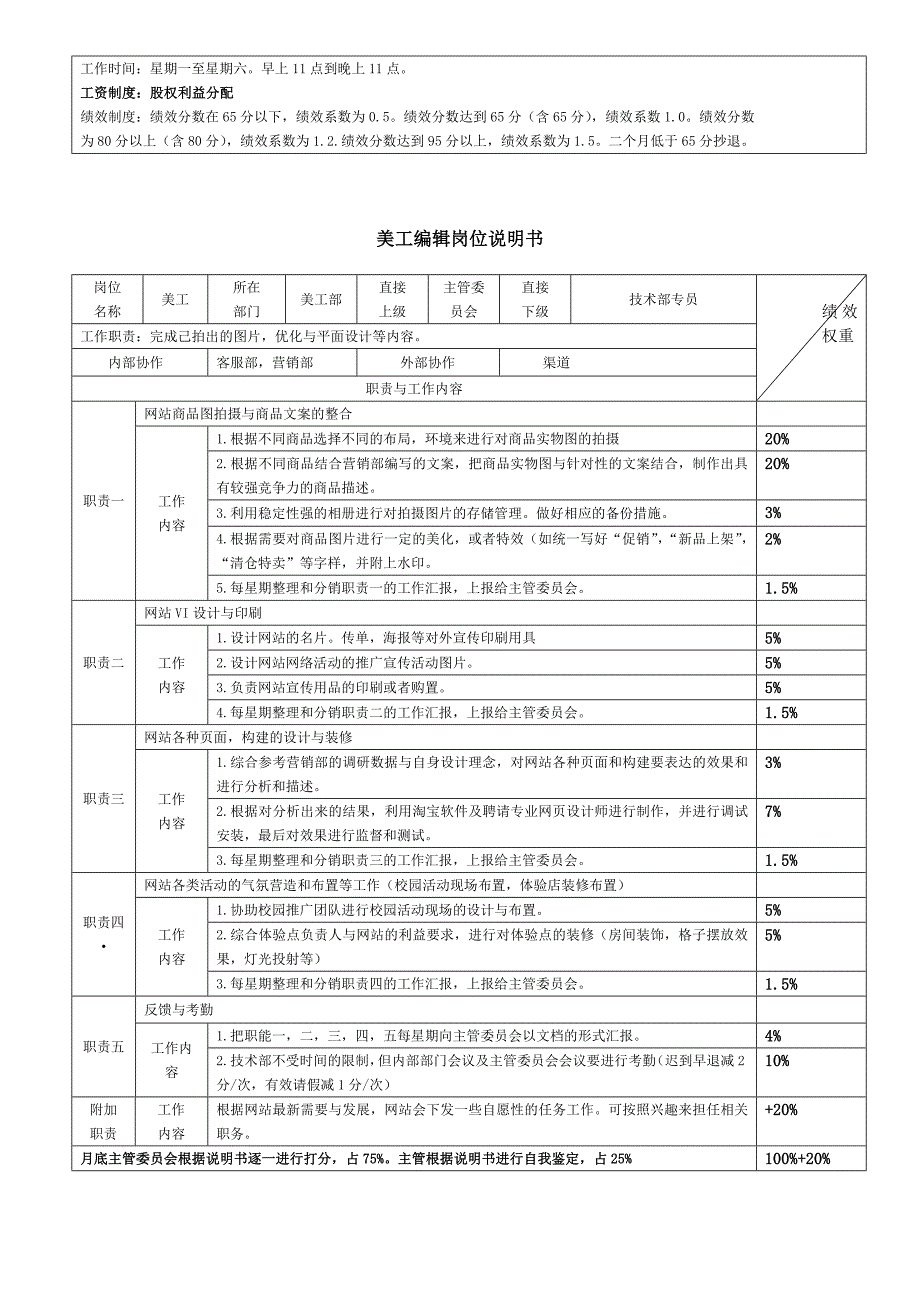 淘宝网店各岗位说明书_第4页