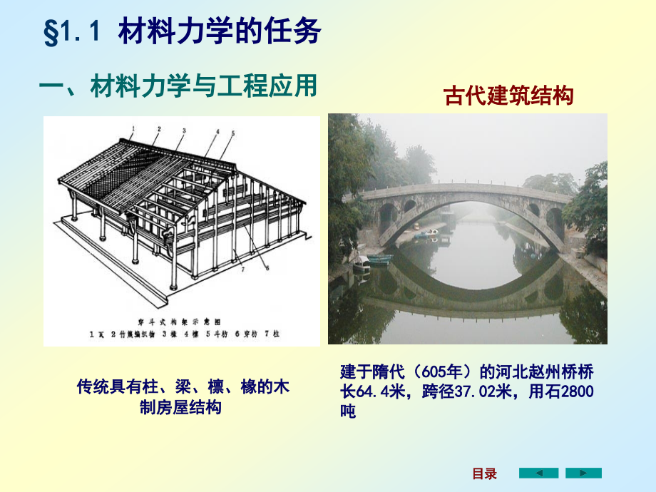 材料 力学 课件_第4页