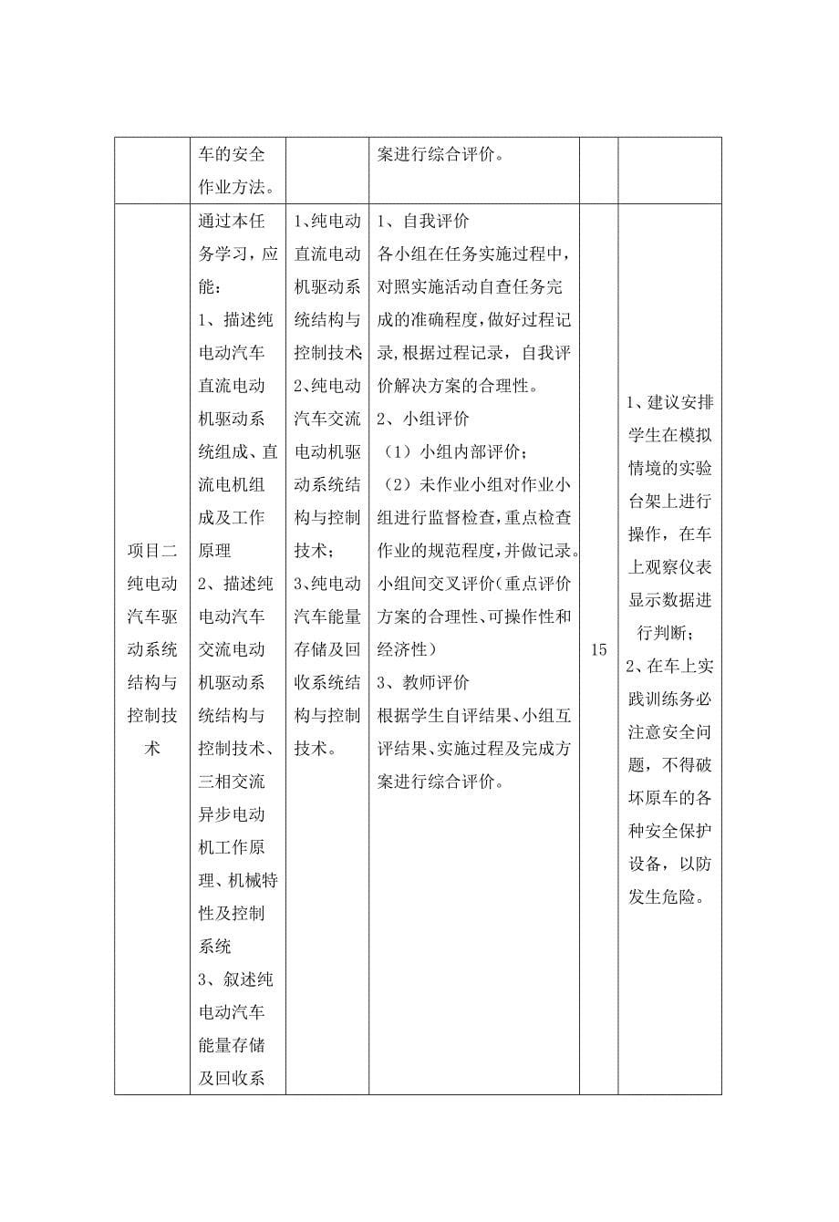 纯电动汽车构造与检修-课程标准汇总_第5页