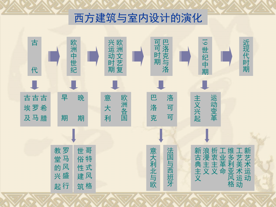 新视觉实训基地中国互联网高端设计教育品牌课件_第4页