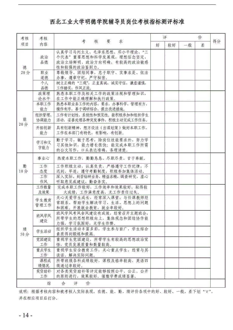 西北工业大学-明德学院各岗位考核民主测评标准_第2页