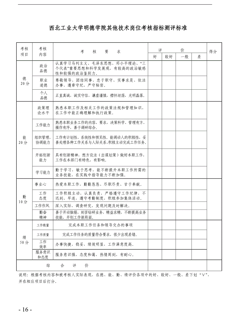 西北工业大学-明德学院各岗位考核民主测评标准_第4页