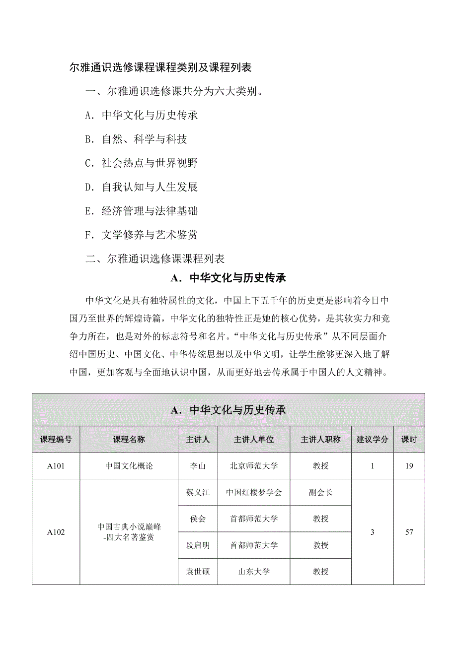 尔雅通识选修课程课程类别及课程列表._第1页