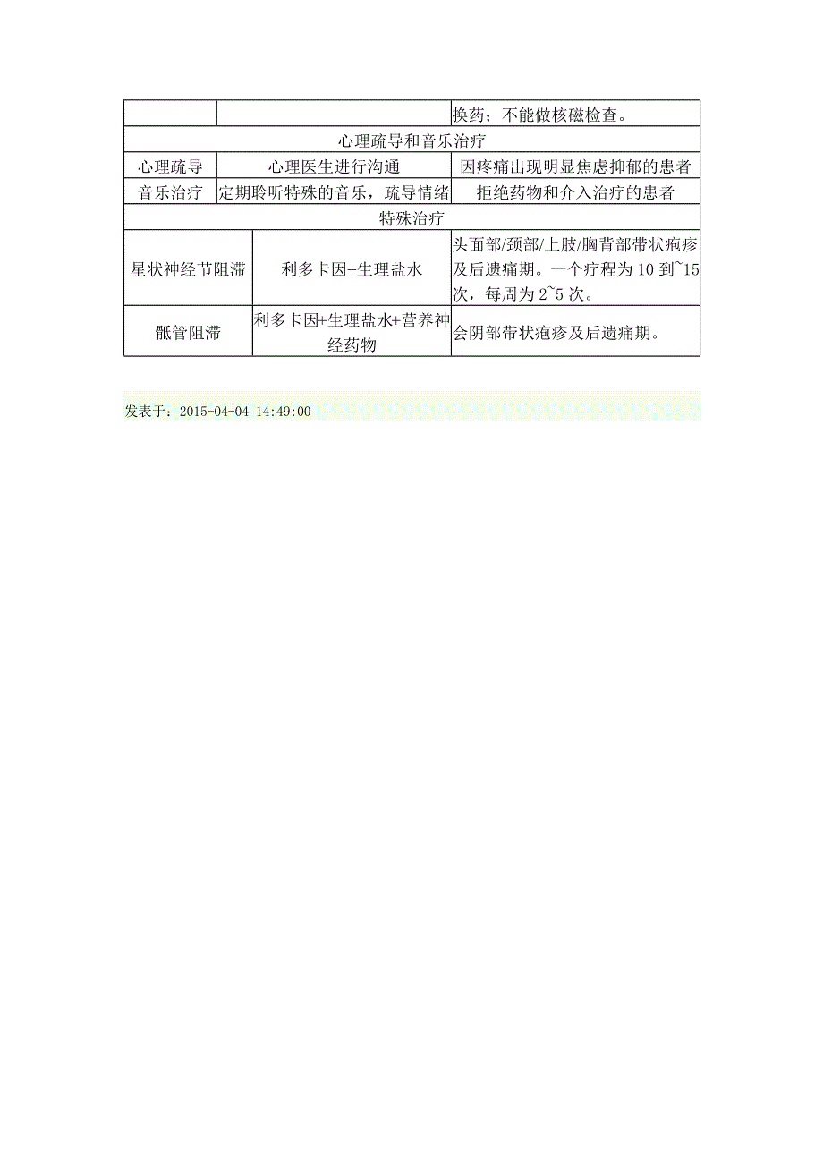 带状疱疹后遗神经痛的常用治疗措施_第3页