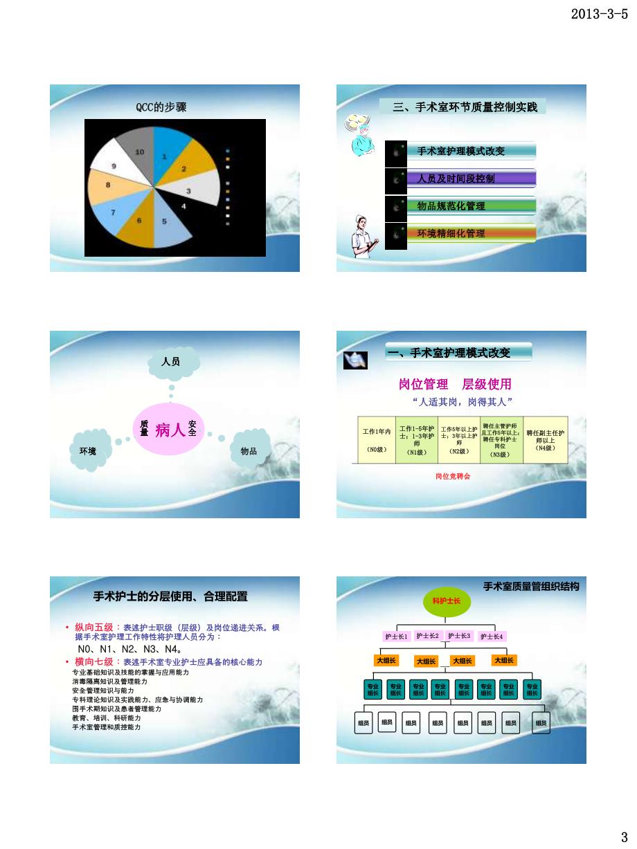 手术室院感管理_第3页