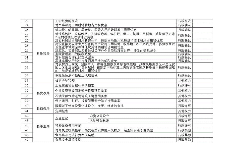 泗洪第二批不见面审批服务事项清单_第2页