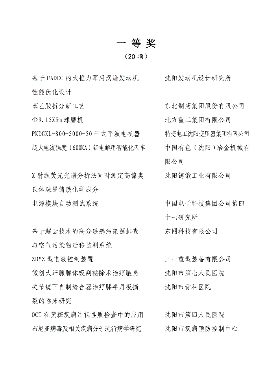 沈阳2010年职工技术创新成果奖申报登记汇总表-沈阳工会网_第1页