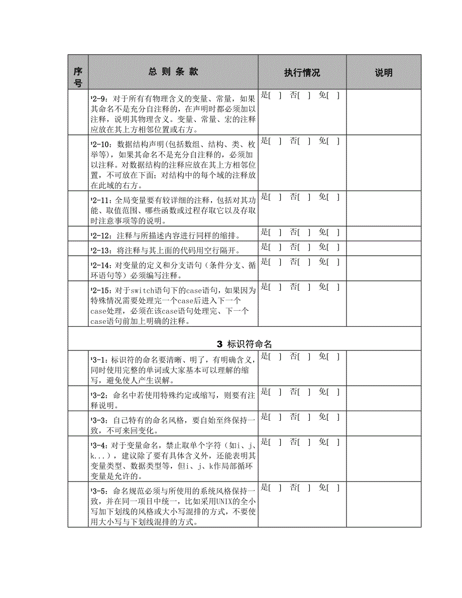 软件编程规范总则CHECKLIST(1)_第3页