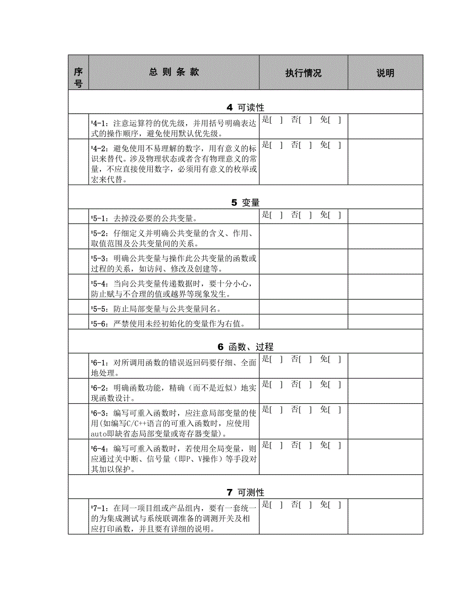 软件编程规范总则CHECKLIST(1)_第4页