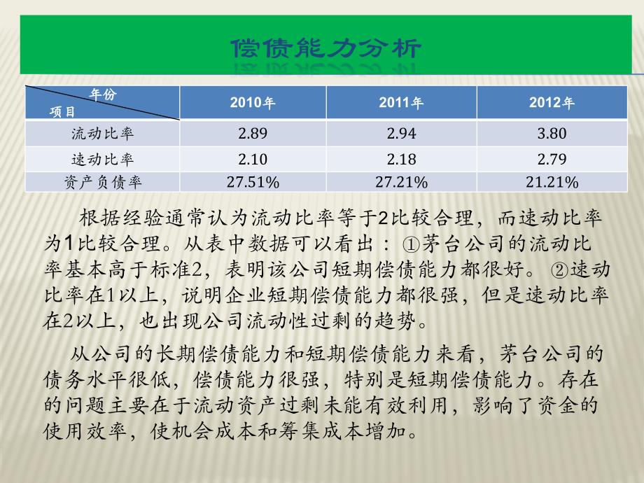 贵州茅台与五粮液的财务报表对比分析_第4页