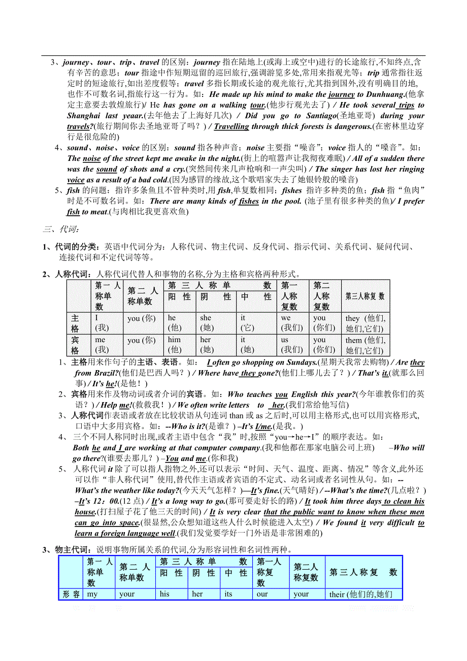 初中英语语法大全[知识点]_第4页