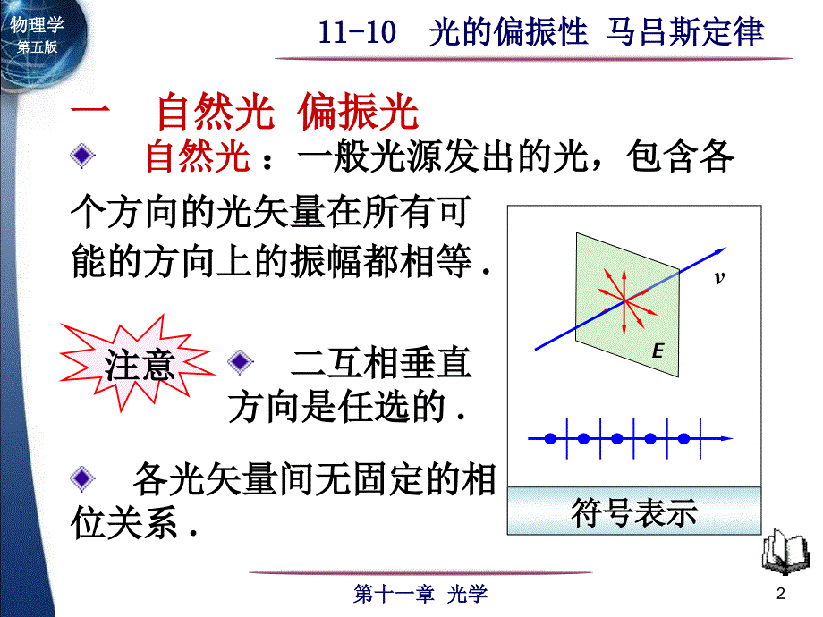 大学物理光的偏振性 马吕斯定律课件讲义_第2页