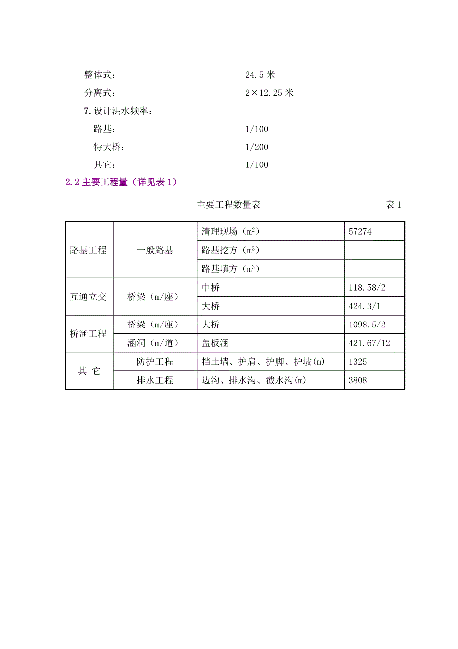 西部某通道工程施工组织设计建议书_第2页