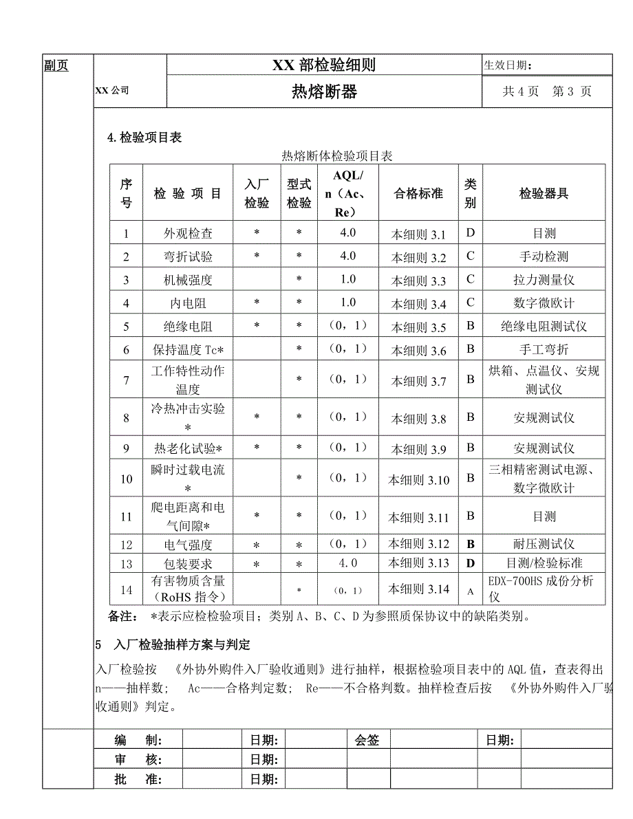 热熔断器检验细则_第3页