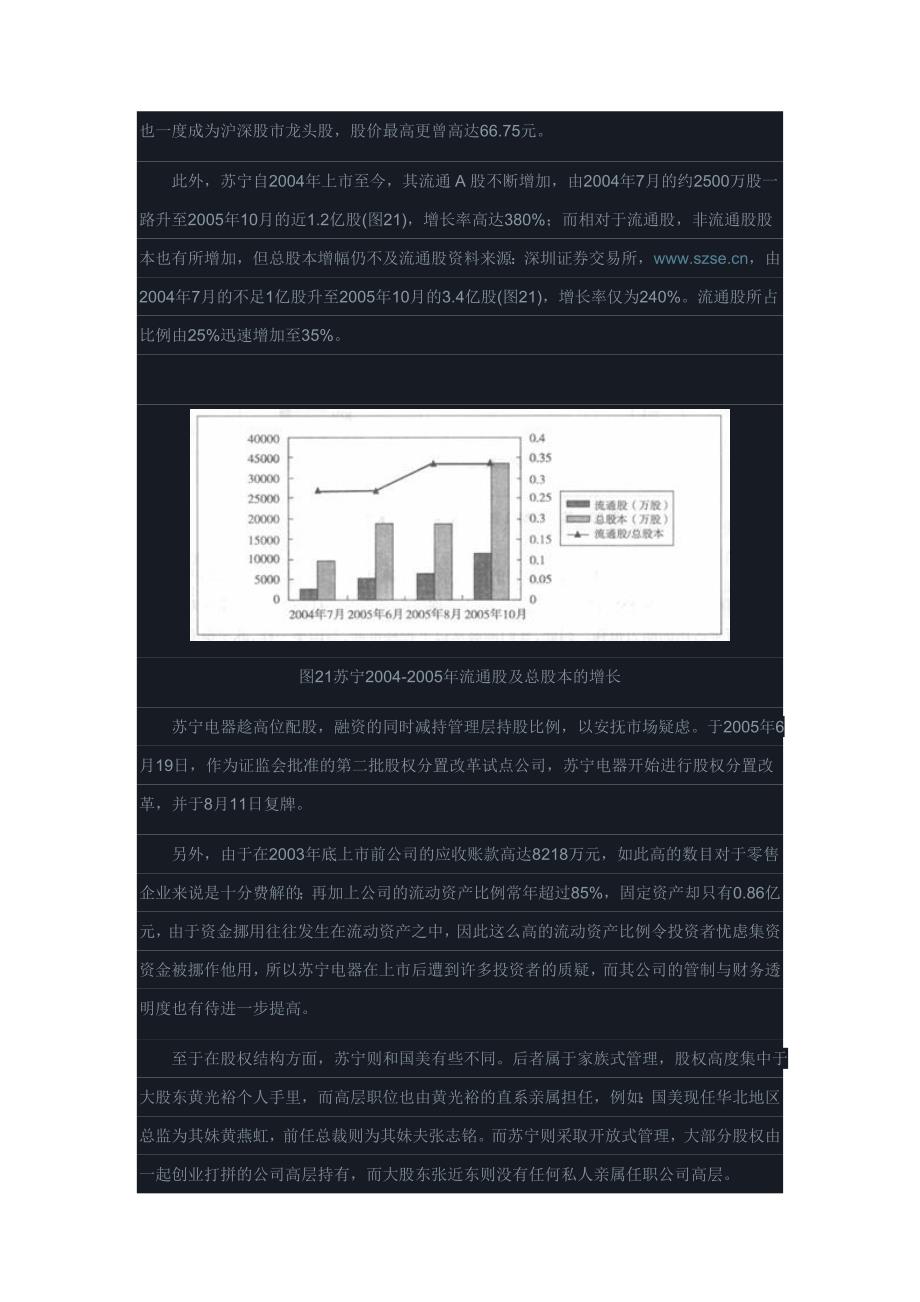 苏宁电器的“类金融模式”._第3页