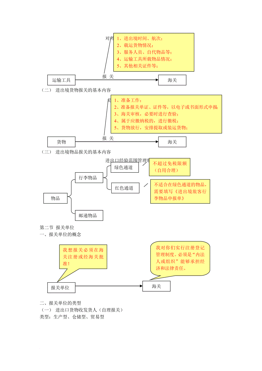 报关、海关管理与对外贸易管制_第3页