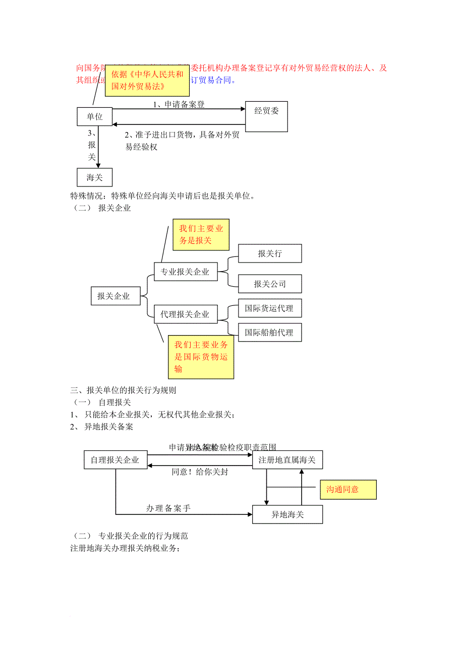 报关、海关管理与对外贸易管制_第4页