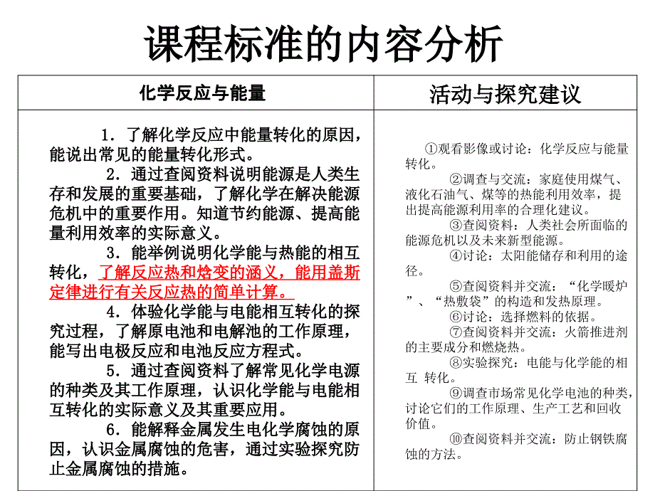 深入研究教材与高考进行有效课 堂教 学2_第3页