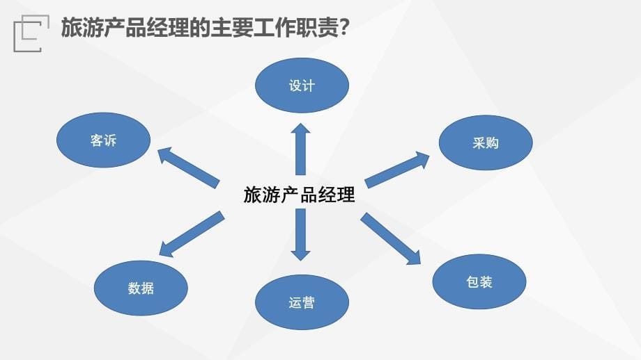 旅游产品经 理基 本功_第5页