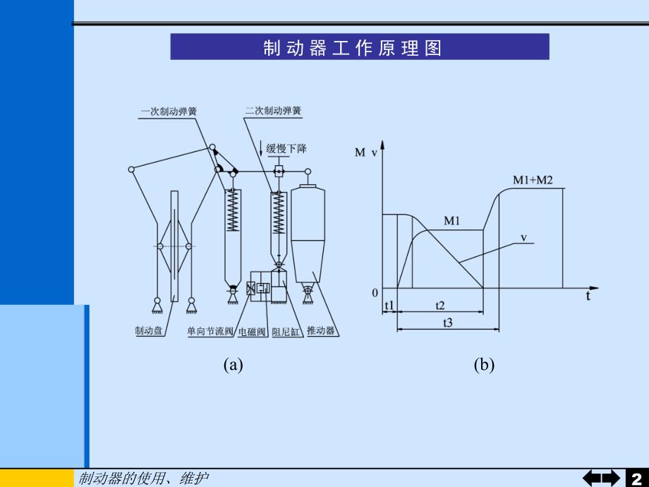 电力液压盘式制动器使用说明_第2页