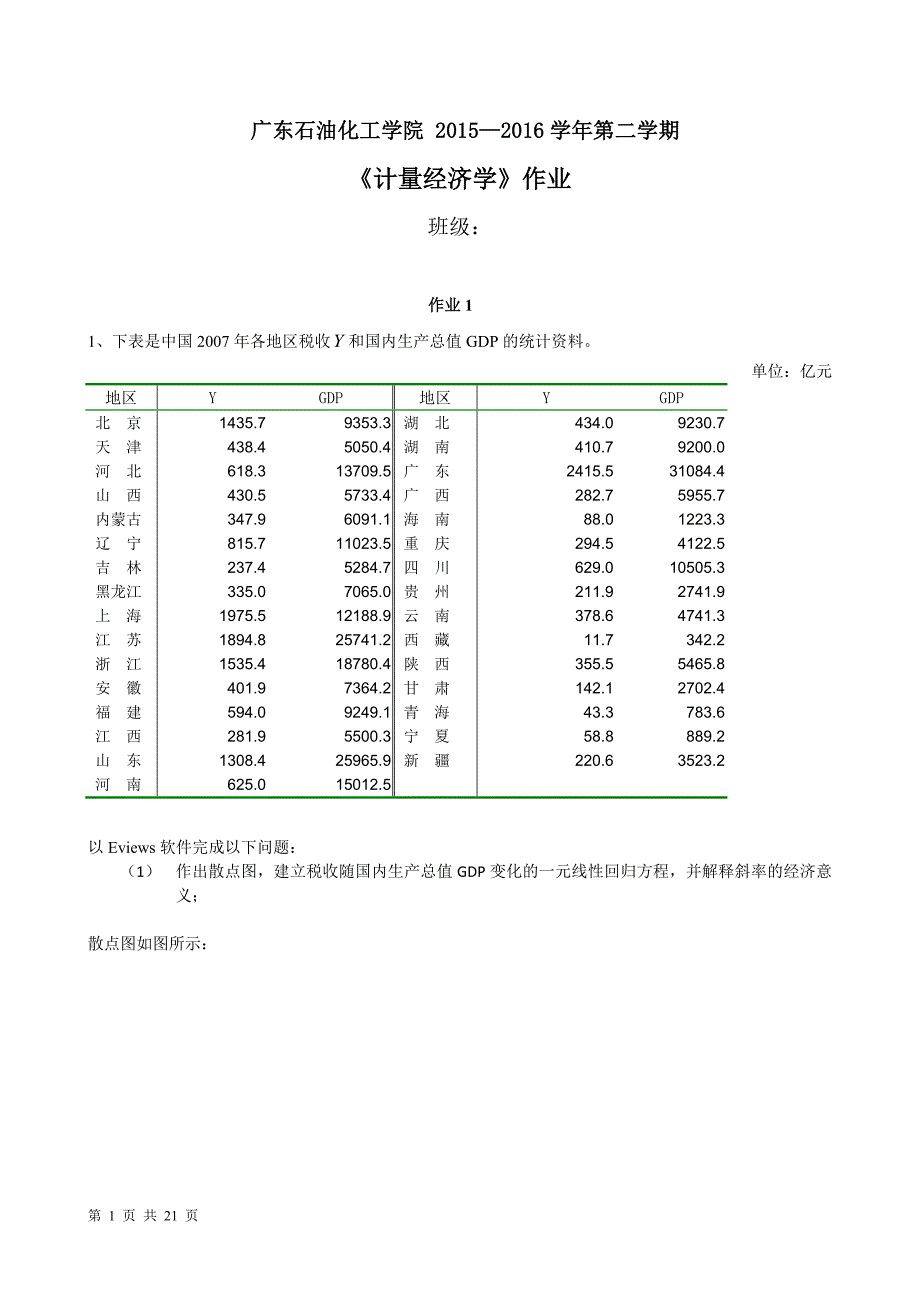 计量经济学课程作业分析_第1页