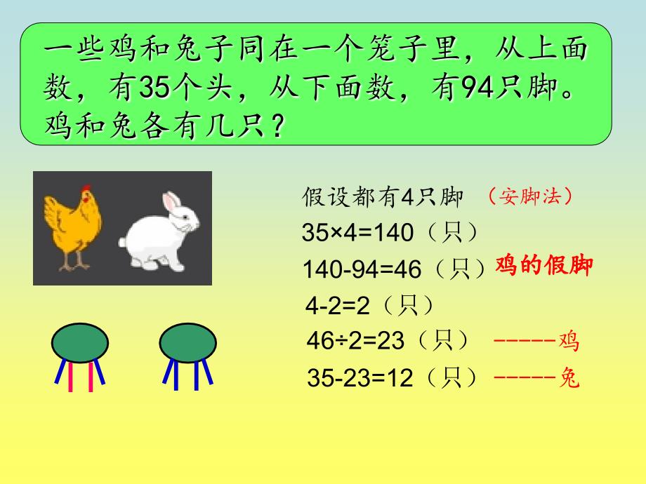 《鸡兔同笼---假设法》_第4页