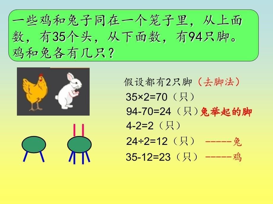 《鸡兔同笼---假设法》_第5页