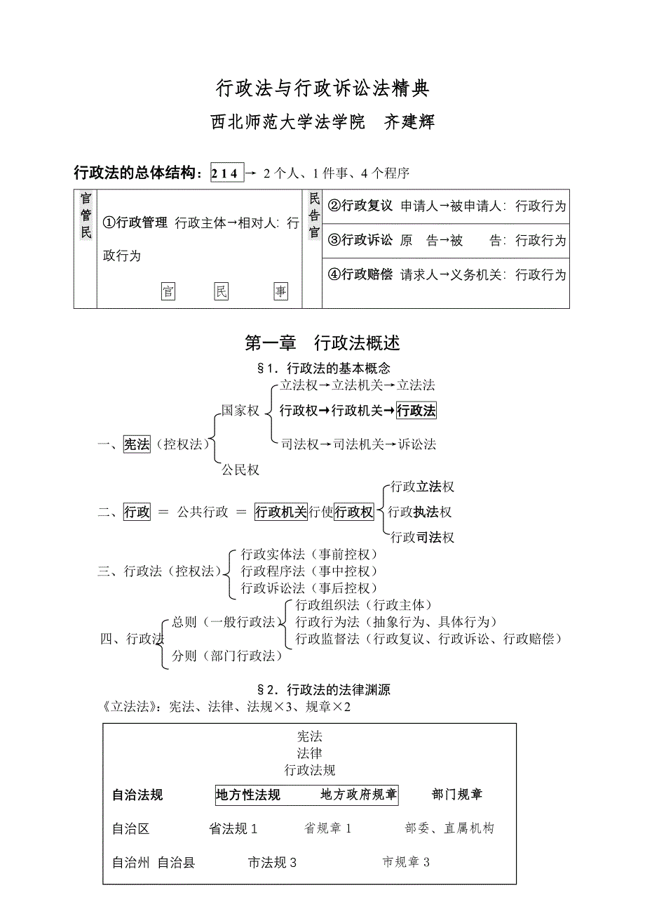 行政法与行政诉讼法精典_第1页