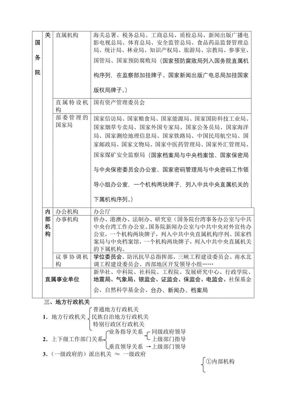 行政法与行政诉讼法精典_第5页