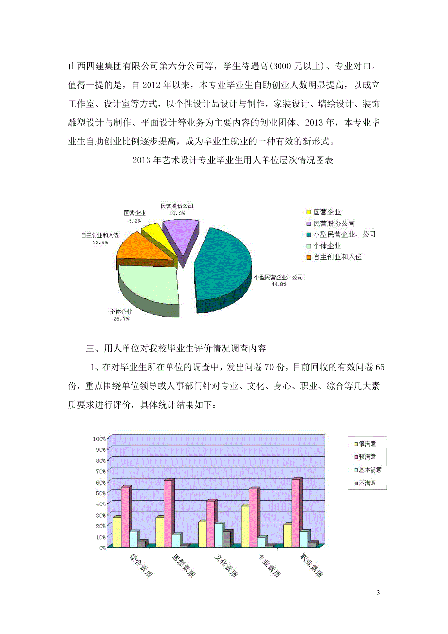 艺术设计专业毕业生就业质量调研报告_第3页