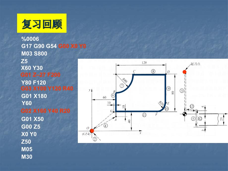 数控机床编程与操作第2版教学作者穆国岩74刀具半径补偿改课件_第3页